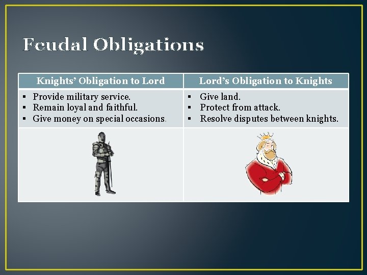 Feudal Obligations Knights’ Obligation to Lord § Provide military service. § Remain loyal and