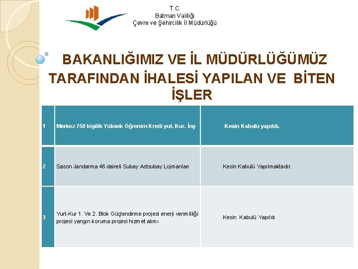 T. C Batman Valiliği Çevre ve Şehircilik İl Müdürlüğü BAKANLIĞIMIZ VE İL MÜDÜRLÜĞÜMÜZ TARAFINDAN