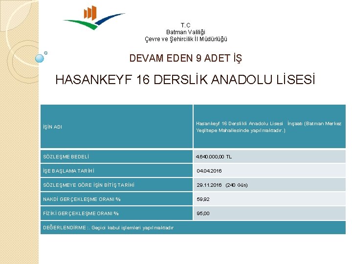 T. C Batman Valiliği Çevre ve Şehircilik İl Müdürlüğü DEVAM EDEN 9 ADET İŞ