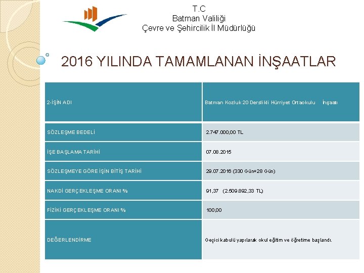 T. C Batman Valiliği Çevre ve Şehircilik İl Müdürlüğü 2016 YILINDA TAMAMLANAN İNŞAATLAR 2