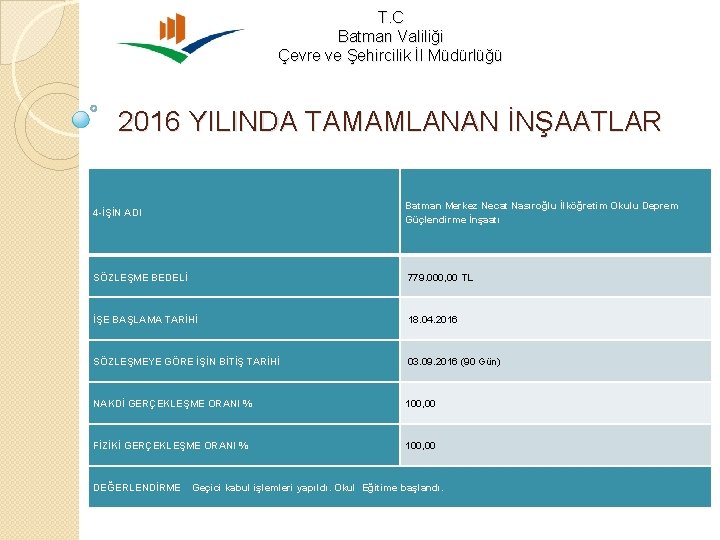 T. C Batman Valiliği Çevre ve Şehircilik İl Müdürlüğü 2016 YILINDA TAMAMLANAN İNŞAATLAR 4