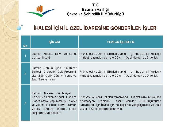 T. C Batman Valiliği Çevre ve Şehircilik İl Müdürlüğü İHALESİ İÇİN İL ÖZEL İDARESİNE