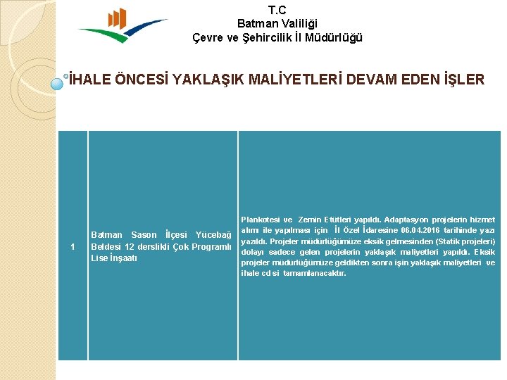 T. C Batman Valiliği Çevre ve Şehircilik İl Müdürlüğü İHALE ÖNCESİ YAKLAŞIK MALİYETLERİ DEVAM