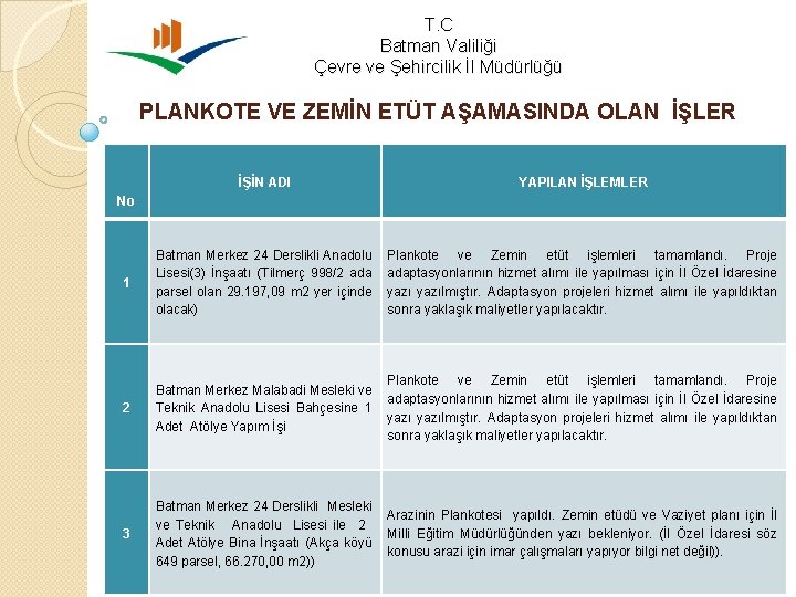 T. C Batman Valiliği Çevre ve Şehircilik İl Müdürlüğü PLANKOTE VE ZEMİN ETÜT AŞAMASINDA