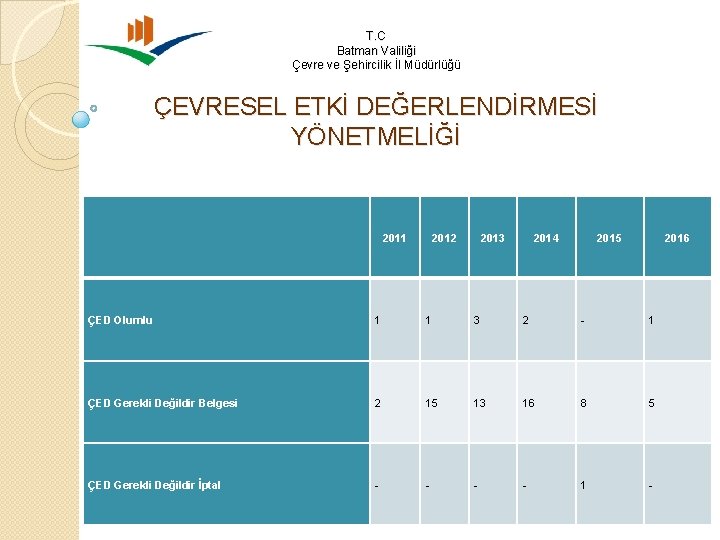 T. C Batman Valiliği Çevre ve Şehircilik İl Müdürlüğü ÇEVRESEL ETKİ DEĞERLENDİRMESİ YÖNETMELİĞİ 2011