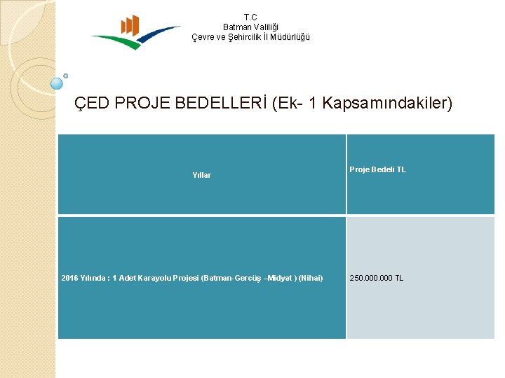 T. C Batman Valiliği Çevre ve Şehircilik İl Müdürlüğü ÇED PROJE BEDELLERİ (Ek- 1