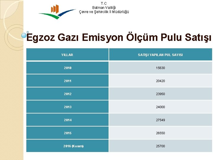 T. C Batman Valiliği Çevre ve Şehircilik İl Müdürlüğü Egzoz Gazı Emisyon Ölçüm Pulu