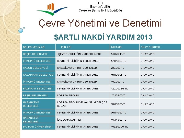 T. C Batman Valiliği Çevre ve Şehircilik İl Müdürlüğü Çevre Yönetimi ve Denetimi ŞARTLI