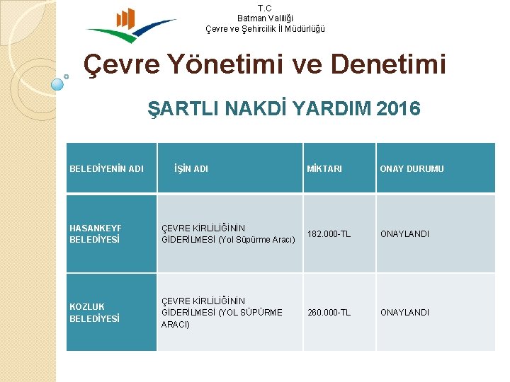 T. C Batman Valiliği Çevre ve Şehircilik İl Müdürlüğü Çevre Yönetimi ve Denetimi ŞARTLI