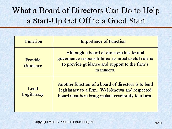 What a Board of Directors Can Do to Help a Start-Up Get Off to