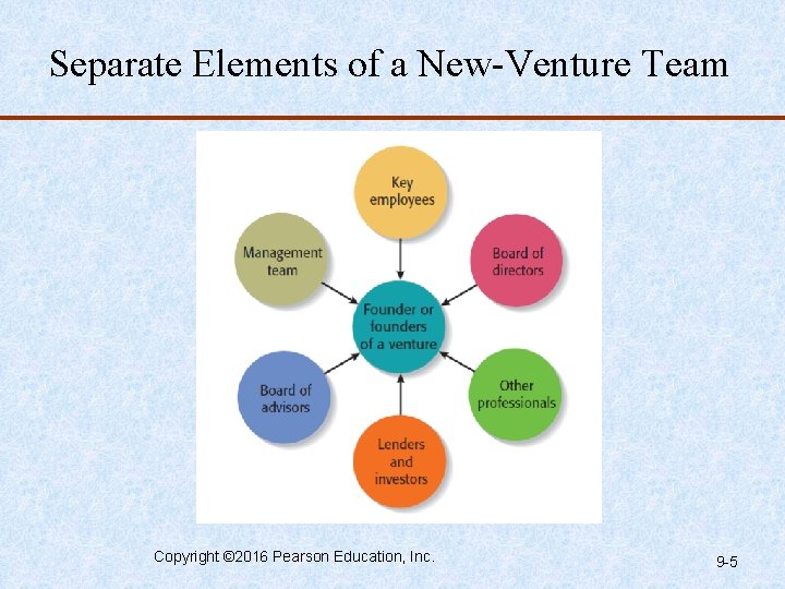 Separate Elements of a New-Venture Team Copyright © 2016 Pearson Education, Inc. 9 -5