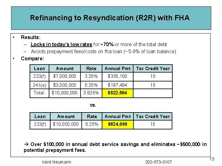 Refinancing to Resyndication (R 2 R) with FHA • • Results: – Locks in