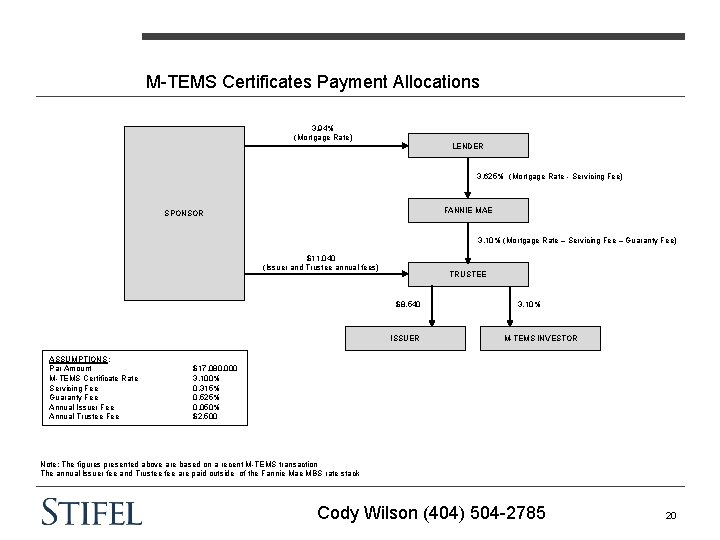 M-TEMS Certificates Payment Allocations 3. 94% (Mortgage Rate) LENDER 3. 625% (Mortgage Rate -