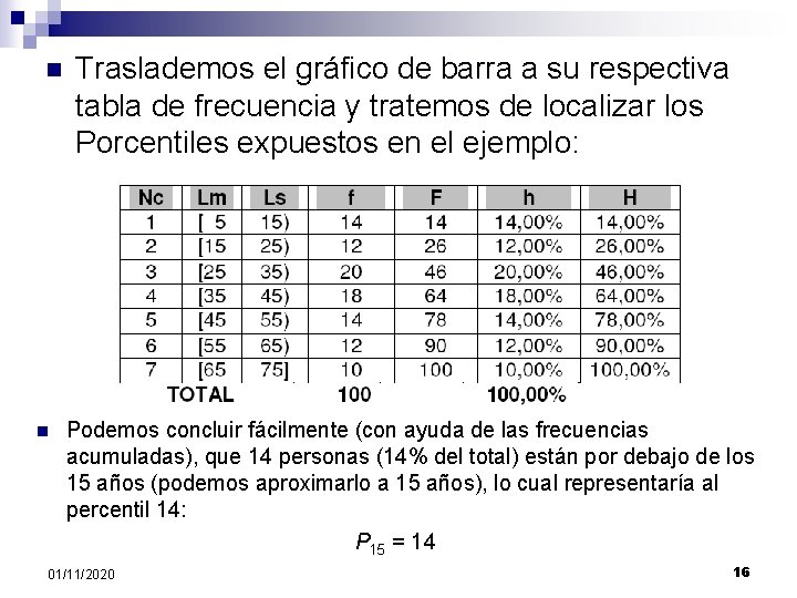 n n Traslademos el gráfico de barra a su respectiva tabla de frecuencia y