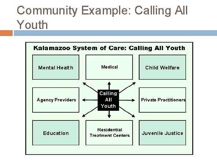 Community Example: Calling All Youth 