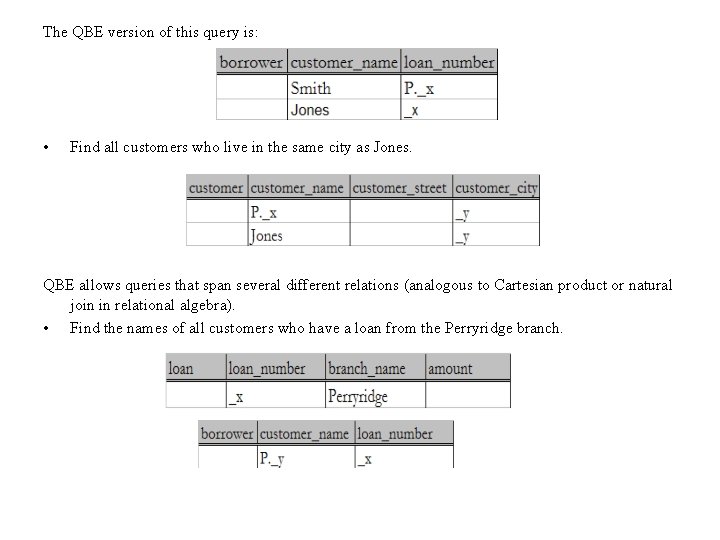 The QBE version of this query is: • Find all customers who live in