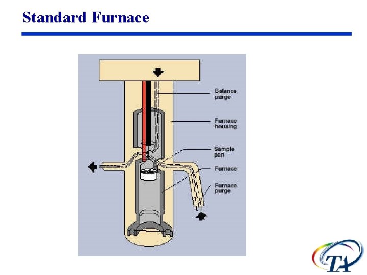 Standard Furnace 