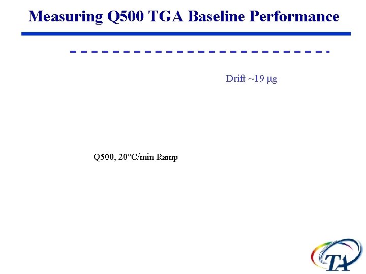 Measuring Q 500 TGA Baseline Performance Drift ~19 mg Q 500, 20°C/min Ramp 