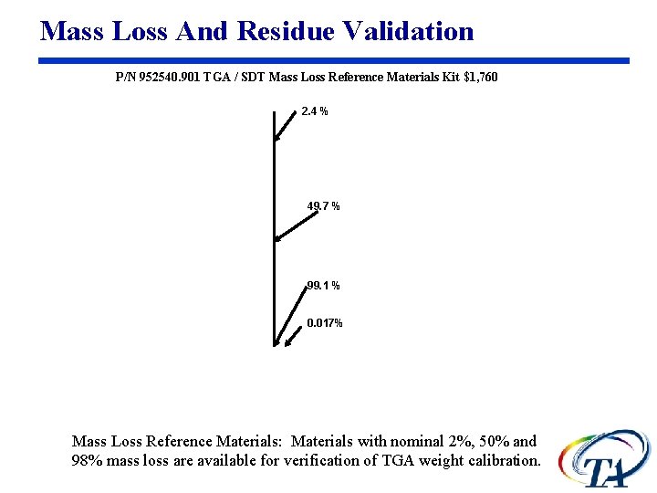 Mass Loss And Residue Validation P/N 952540. 901 TGA / SDT Mass Loss Reference