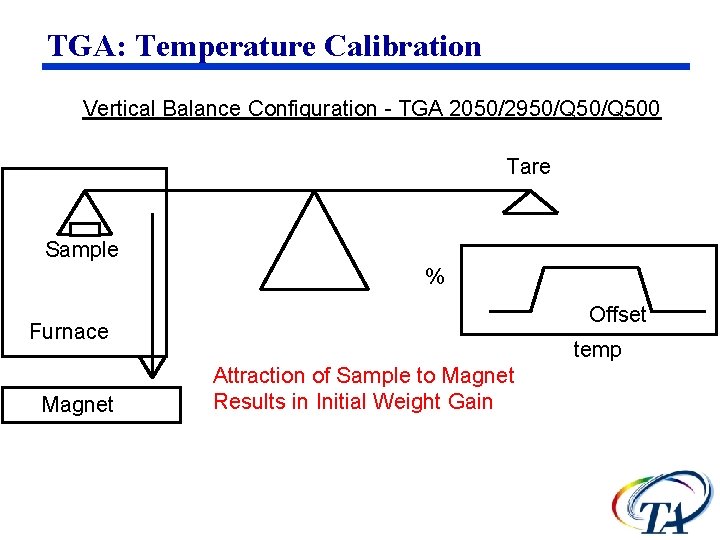 TGA: Temperature Calibration Vertical Balance Configuration - TGA 2050/2950/Q 500 Tare Sample % Offset