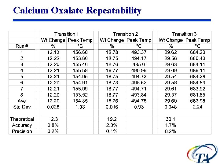 Calcium Oxalate Repeatability 