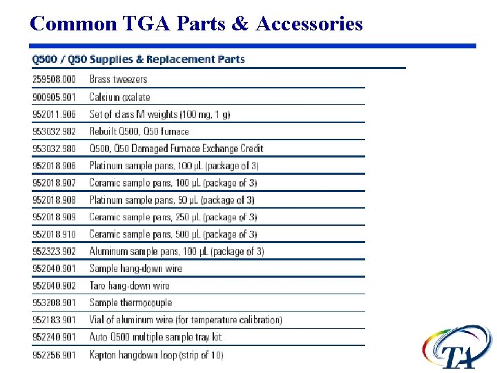 Common TGA Parts & Accessories 