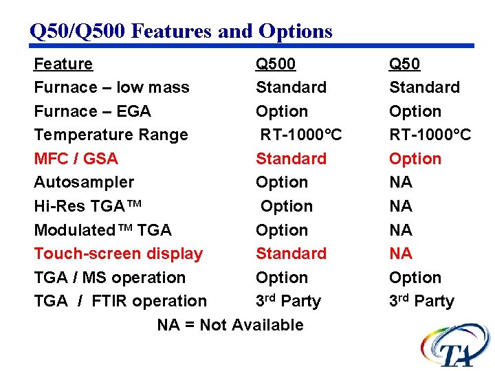 Q 50/Q 500 Features and Options Feature Q 500 Furnace – low mass Standard