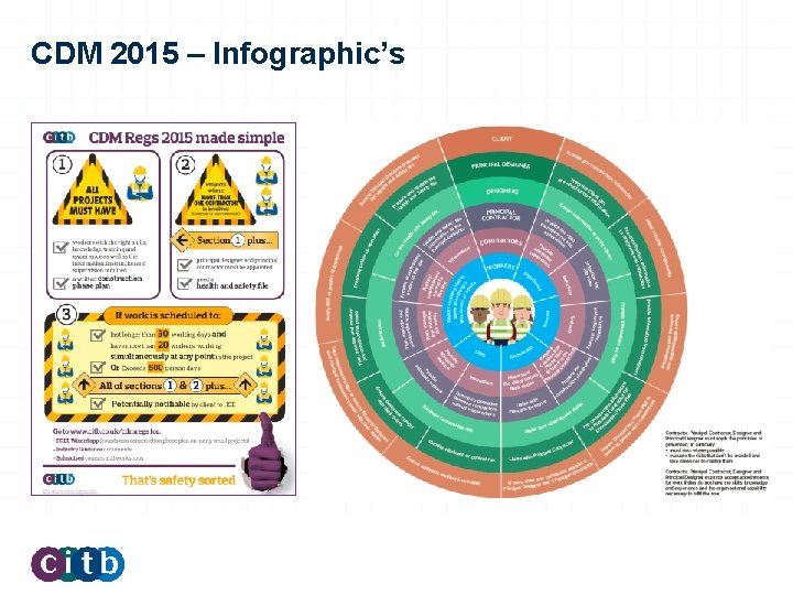 CDM 2015 – Infographic’s 