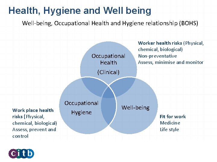 Health, Hygiene and Well being Well-being, Occupational Health and Hygiene relationship (BOHS) Occupational Health