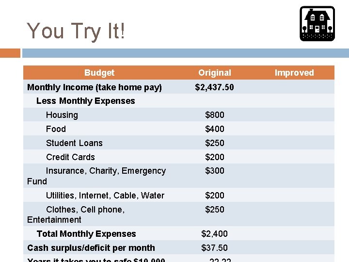 You Try It! Budget Monthly Income (take home pay) Original $2, 437. 50 Less