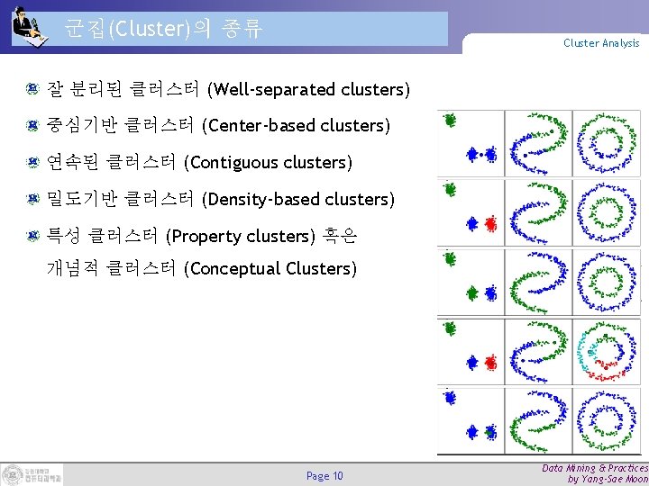 군집(Cluster)의 종류 Cluster Analysis 잘 분리된 클러스터 (Well-separated clusters) 중심기반 클러스터 (Center-based clusters) 연속된