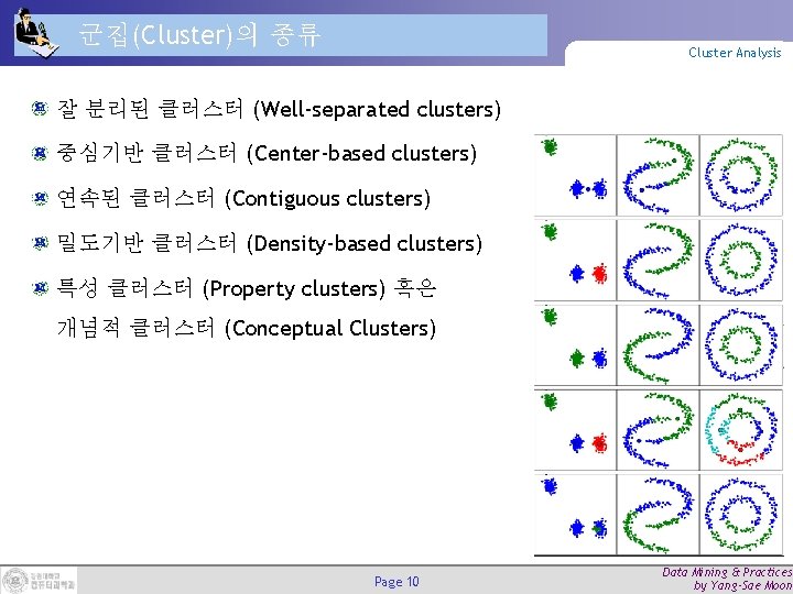 군집(Cluster)의 종류 Cluster Analysis 잘 분리된 클러스터 (Well-separated clusters) 중심기반 클러스터 (Center-based clusters) 연속된 군집(Cluster)의 종류 Cluster Analysis 잘 분리된 클러스터 (Well-separated clusters) 중심기반 클러스터 (Center-based clusters) 연속된