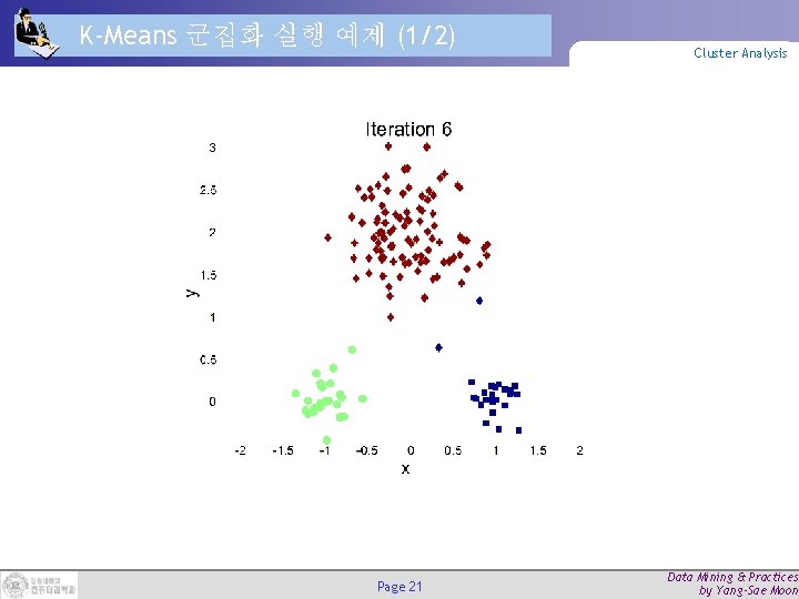 K-Means 군집화 실행 예제 (1/2) Page 21 Cluster Analysis Data Mining & Practices by