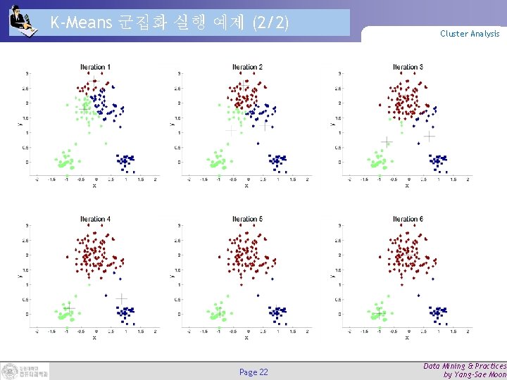 K-Means 군집화 실행 예제 (2/2) Page 22 Cluster Analysis Data Mining & Practices by K-Means 군집화 실행 예제 (2/2) Page 22 Cluster Analysis Data Mining & Practices by