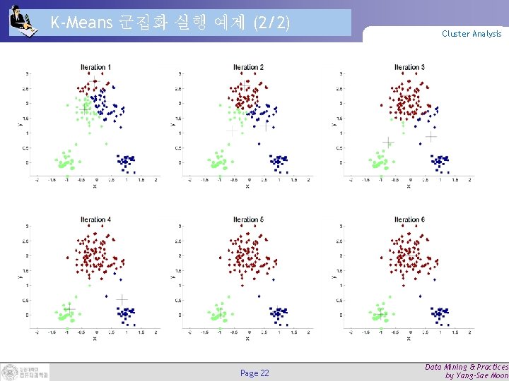 K-Means 군집화 실행 예제 (2/2) Page 22 Cluster Analysis Data Mining & Practices by