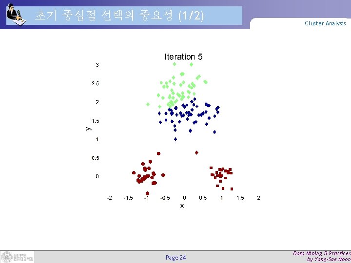 초기 중심점 선택의 중요성 (1/2) Page 24 Cluster Analysis Data Mining & Practices by