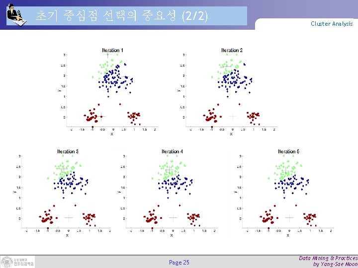 초기 중심점 선택의 중요성 (2/2) Page 25 Cluster Analysis Data Mining & Practices by 초기 중심점 선택의 중요성 (2/2) Page 25 Cluster Analysis Data Mining & Practices by