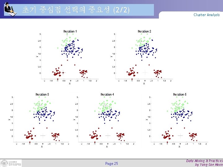 초기 중심점 선택의 중요성 (2/2) Page 25 Cluster Analysis Data Mining & Practices by