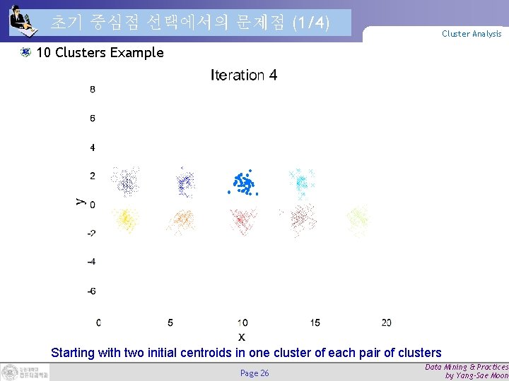 초기 중심점 선택에서의 문제점 (1/4) Cluster Analysis 10 Clusters Example Starting with two initial