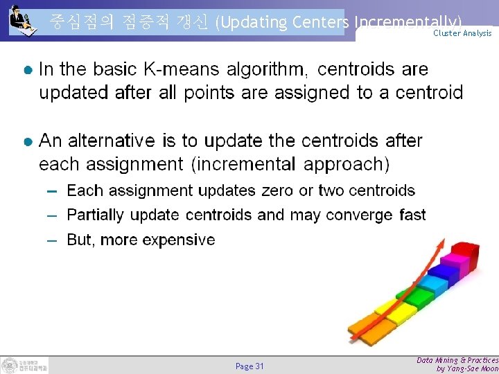 중심점의 점증적 갱신 (Updating Centers Incrementally) Cluster Analysis Page 31 Data Mining & Practices 중심점의 점증적 갱신 (Updating Centers Incrementally) Cluster Analysis Page 31 Data Mining & Practices