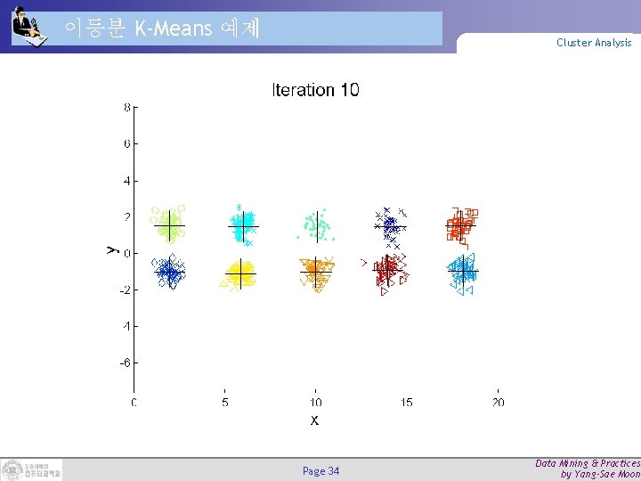 이등분 K-Means 예제 Cluster Analysis Page 34 Data Mining & Practices by Yang-Sae Moon