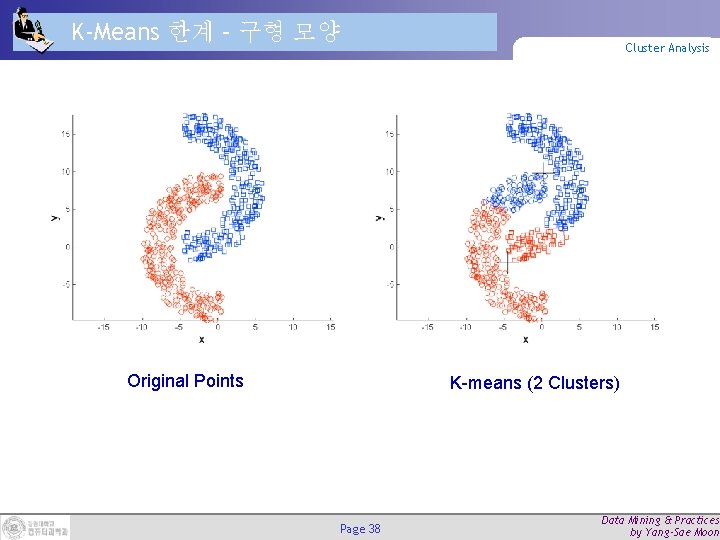 K-Means 한계 – 구형 모양 Original Points Cluster Analysis K-means (2 Clusters) Page 38