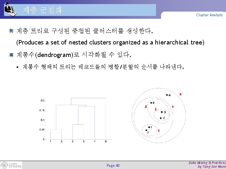 계층 군집화 Cluster Analysis 계층 트리로 구성된 중첩된 클러스터를 생성한다. (Produces a set of