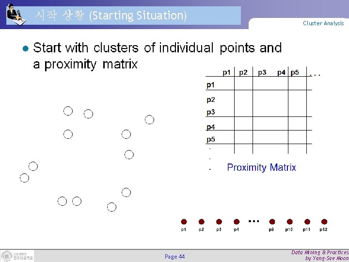 시작 상황 (Starting Situation) Page 44 Cluster Analysis Data Mining & Practices by Yang-Sae 시작 상황 (Starting Situation) Page 44 Cluster Analysis Data Mining & Practices by Yang-Sae