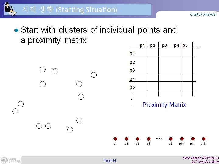 시작 상황 (Starting Situation) Page 44 Cluster Analysis Data Mining & Practices by Yang-Sae