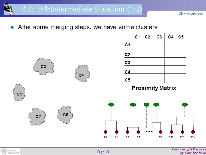 중간 상황(Intermediate Situation) (1/2) Page 45 Cluster Analysis Data Mining & Practices by Yang-Sae 중간 상황(Intermediate Situation) (1/2) Page 45 Cluster Analysis Data Mining & Practices by Yang-Sae