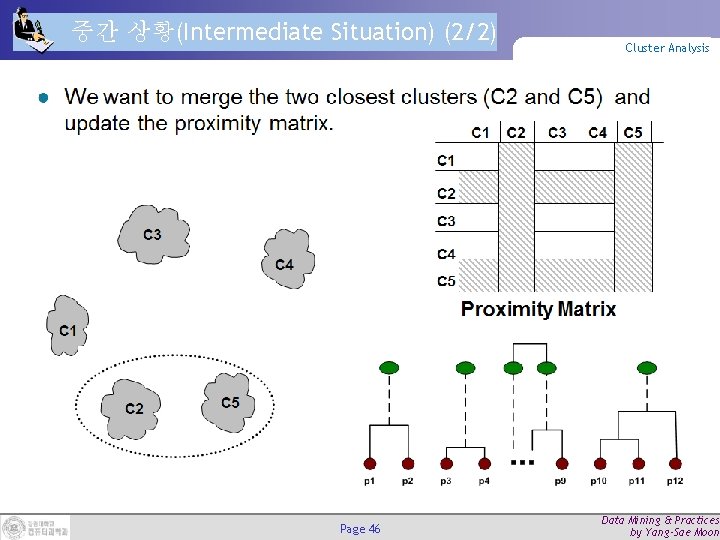 중간 상황(Intermediate Situation) (2/2) Page 46 Cluster Analysis Data Mining & Practices by Yang-Sae 중간 상황(Intermediate Situation) (2/2) Page 46 Cluster Analysis Data Mining & Practices by Yang-Sae