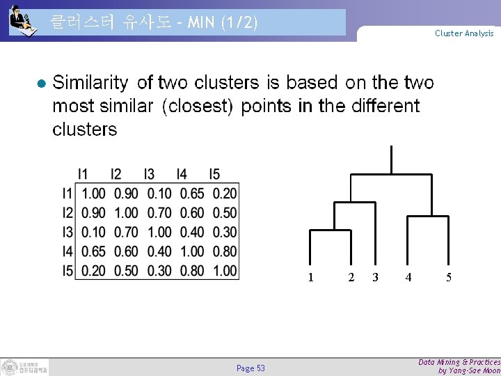 클러스터 유사도 – MIN (1/2) Cluster Analysis 1 Page 53 2 3 4 5 클러스터 유사도 – MIN (1/2) Cluster Analysis 1 Page 53 2 3 4 5