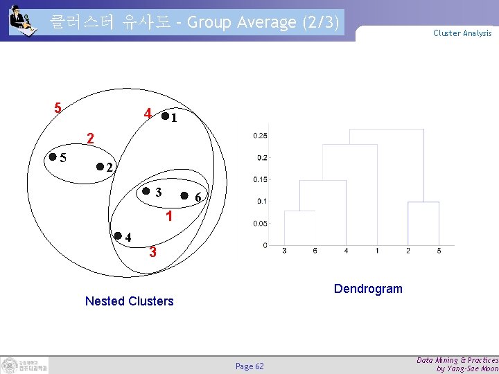 클러스터 유사도 – Group Average (2/3) 5 4 Cluster Analysis 1 2 5 2
