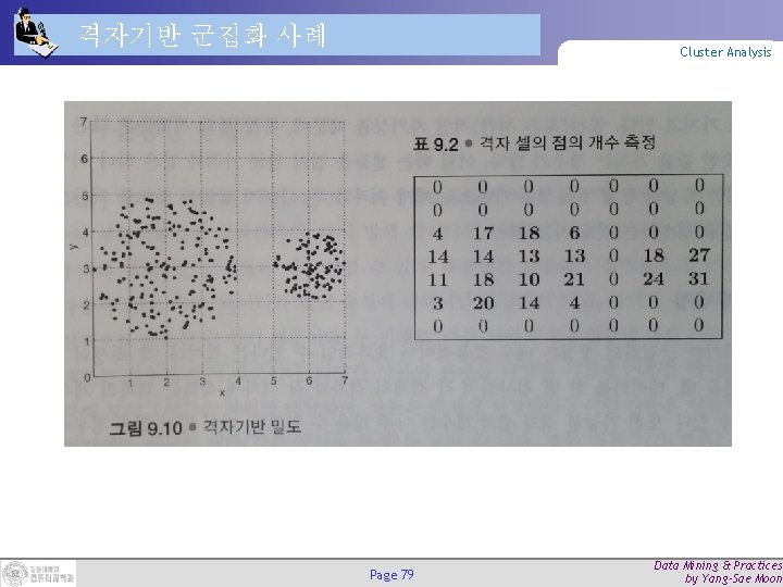 격자기반 군집화 사례 Cluster Analysis Page 79 Data Mining & Practices by Yang-Sae Moon